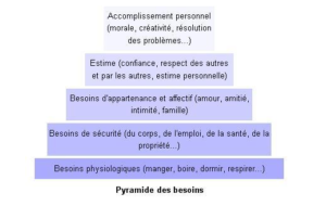 pyramide-des-besoins